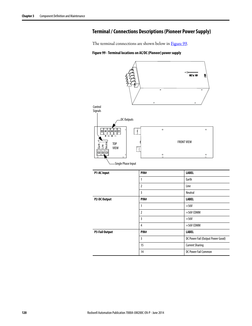 Rockwell Automation 7000A PowerFlex Medium Voltage AC Drive (A Frame) - ForGe Control User Manual | Page 120 / 208