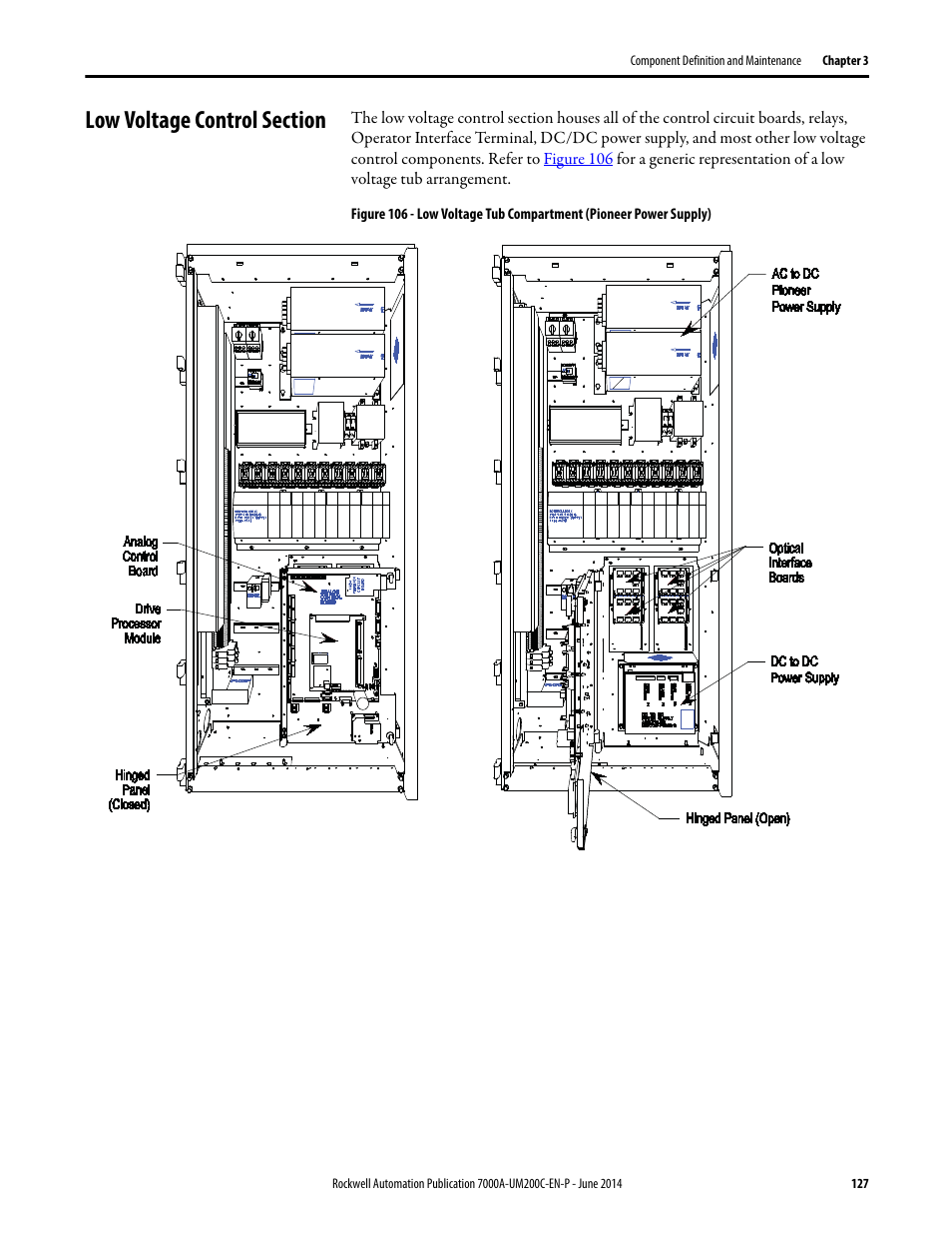 Low voltage control section | Rockwell Automation 7000A PowerFlex Medium Voltage AC Drive (A Frame) - ForGe Control User Manual | Page 127 / 208