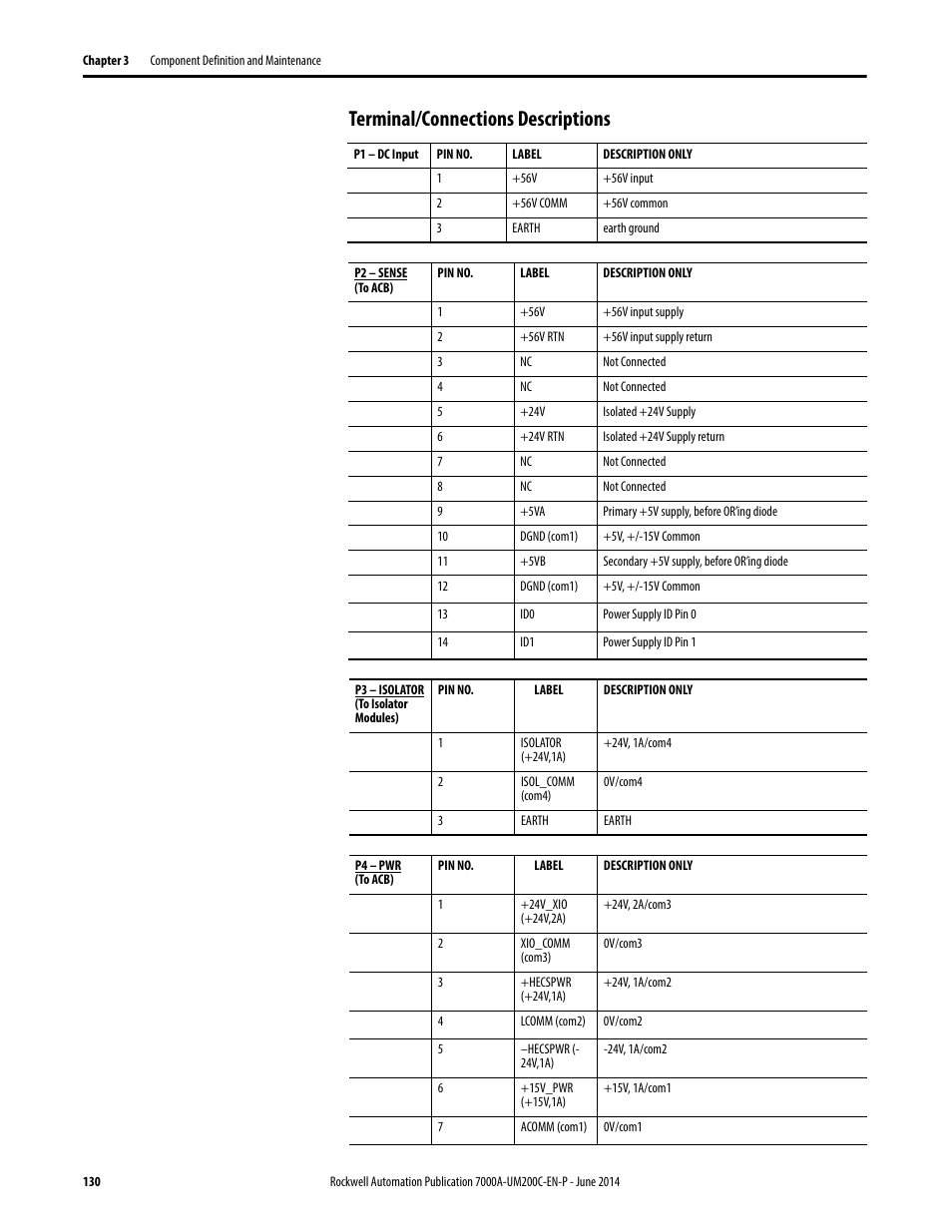 Terminal/connections descriptions | Rockwell Automation 7000A PowerFlex Medium Voltage AC Drive (A Frame) - ForGe Control User Manual | Page 130 / 208