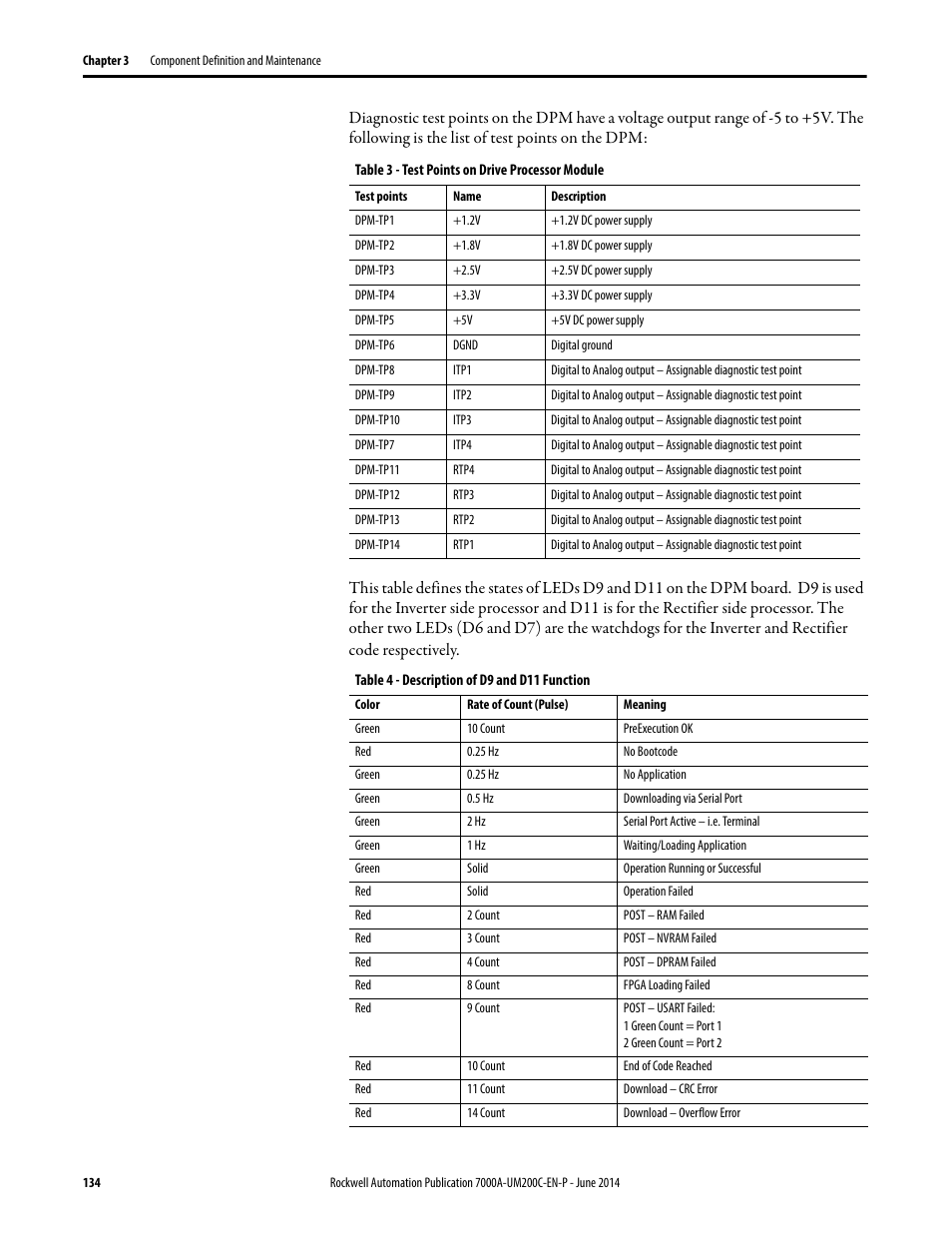 Rockwell Automation 7000A PowerFlex Medium Voltage AC Drive (A Frame) - ForGe Control User Manual | Page 134 / 208