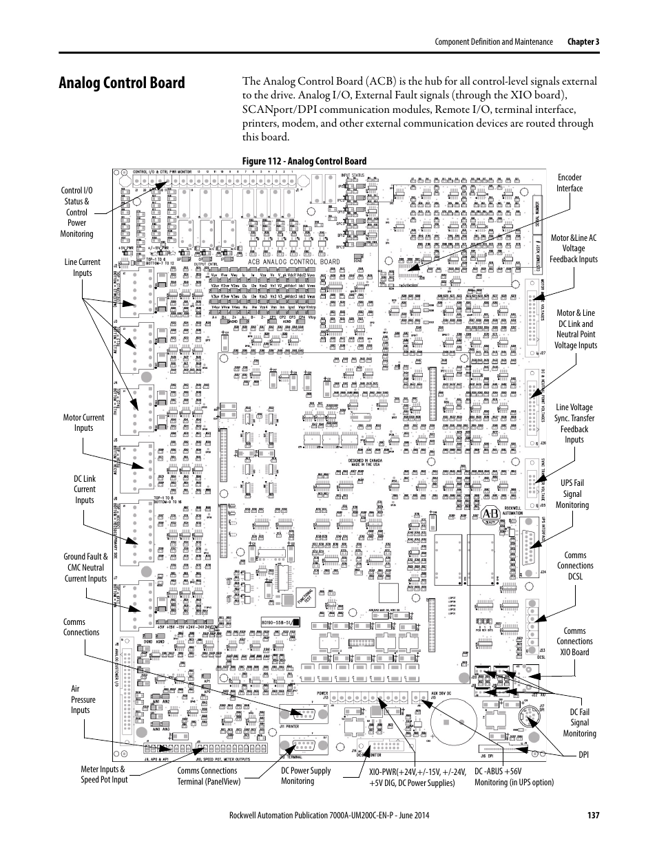 Analog control board | Rockwell Automation 7000A PowerFlex Medium Voltage AC Drive (A Frame) - ForGe Control User Manual | Page 137 / 208