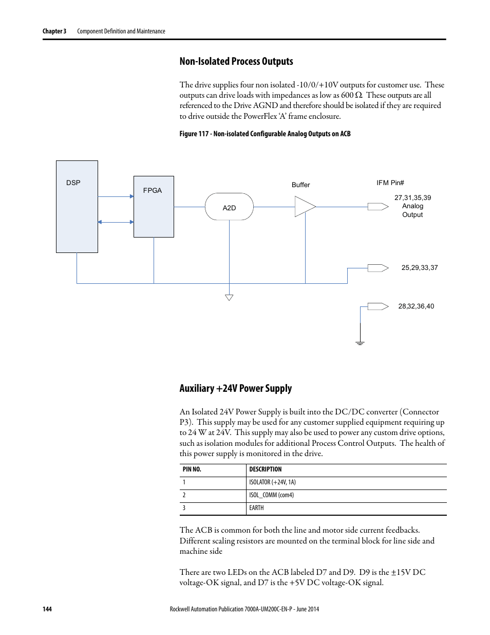 Non-isolated process outputs, Auxiliary +24v power supply | Rockwell Automation 7000A PowerFlex Medium Voltage AC Drive (A Frame) - ForGe Control User Manual | Page 144 / 208