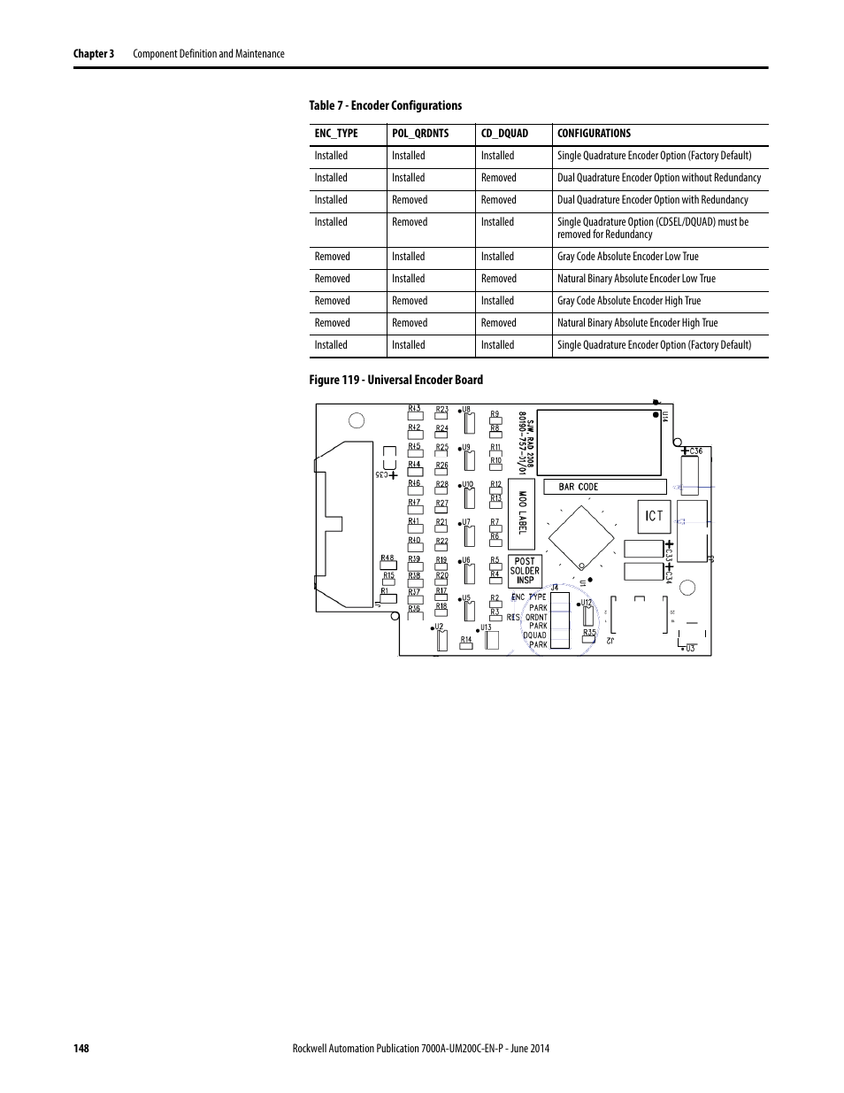 Rockwell Automation 7000A PowerFlex Medium Voltage AC Drive (A Frame) - ForGe Control User Manual | Page 148 / 208