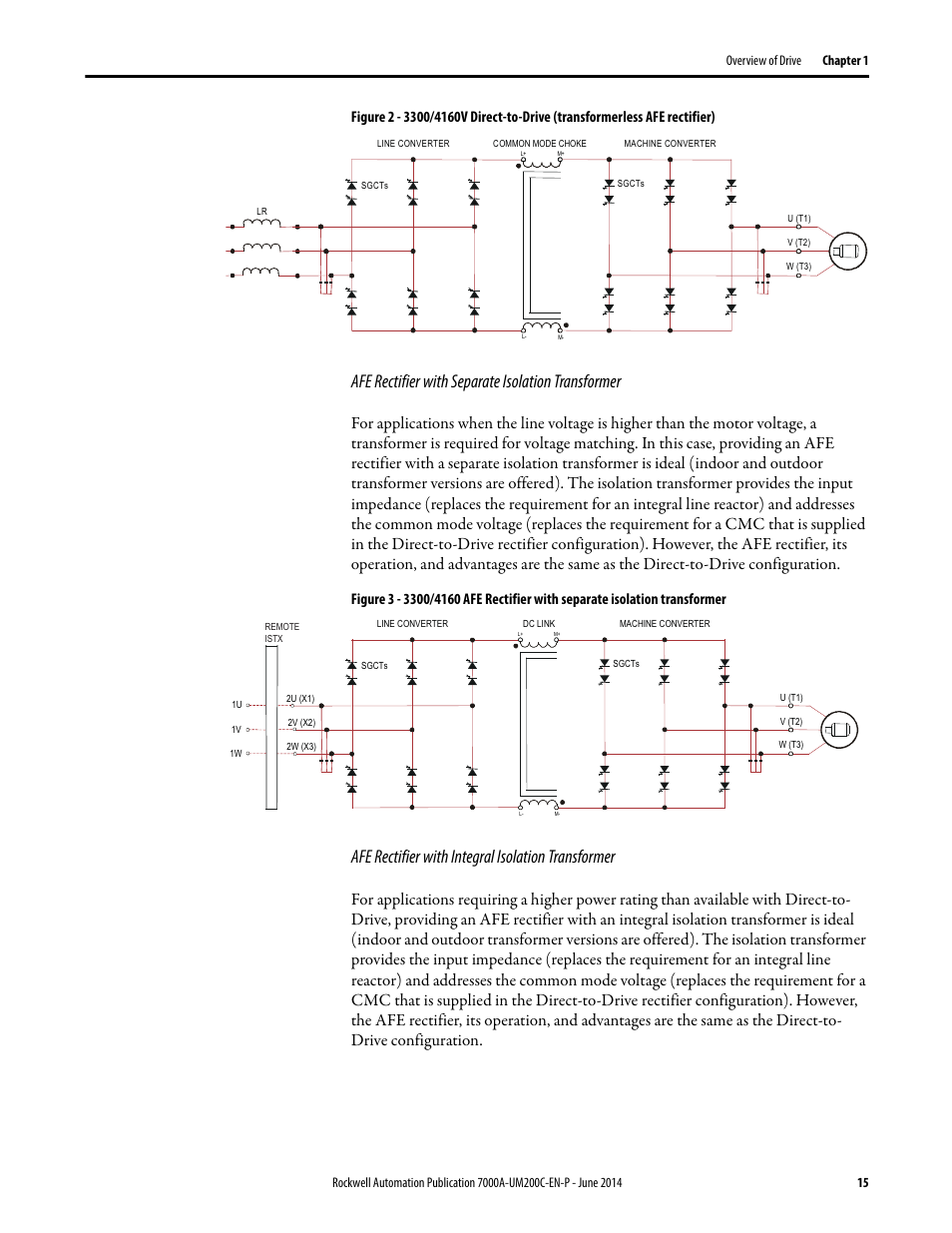 Afe rectifier with separate isolation transformer, Afe rectifier with integral isolation transformer | Rockwell Automation 7000A PowerFlex Medium Voltage AC Drive (A Frame) - ForGe Control User Manual | Page 15 / 208