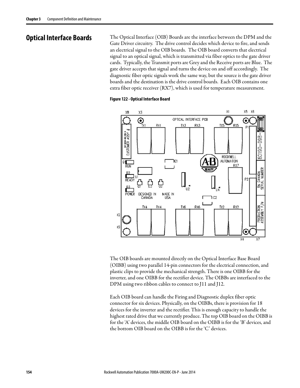 Optical interface boards | Rockwell Automation 7000A PowerFlex Medium Voltage AC Drive (A Frame) - ForGe Control User Manual | Page 154 / 208
