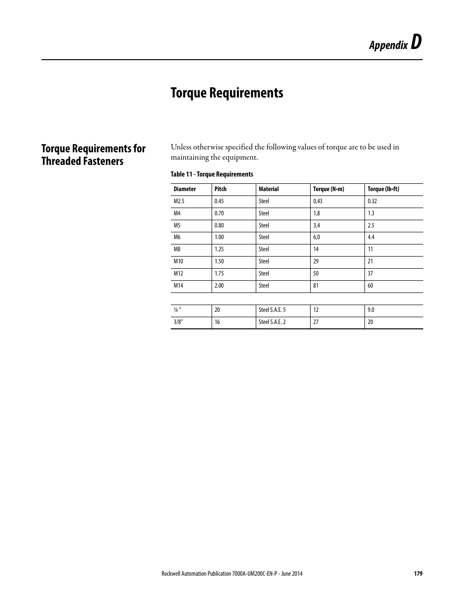 D - torque requirements, Torque requirements for threaded fasteners, Torque requirements | Appendix | Rockwell Automation 7000A PowerFlex Medium Voltage AC Drive (A Frame) - ForGe Control User Manual | Page 179 / 208