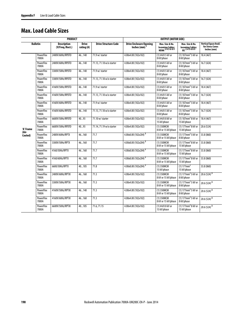 Max. load cable sizes | Rockwell Automation 7000A PowerFlex Medium Voltage AC Drive (A Frame) - ForGe Control User Manual | Page 190 / 208