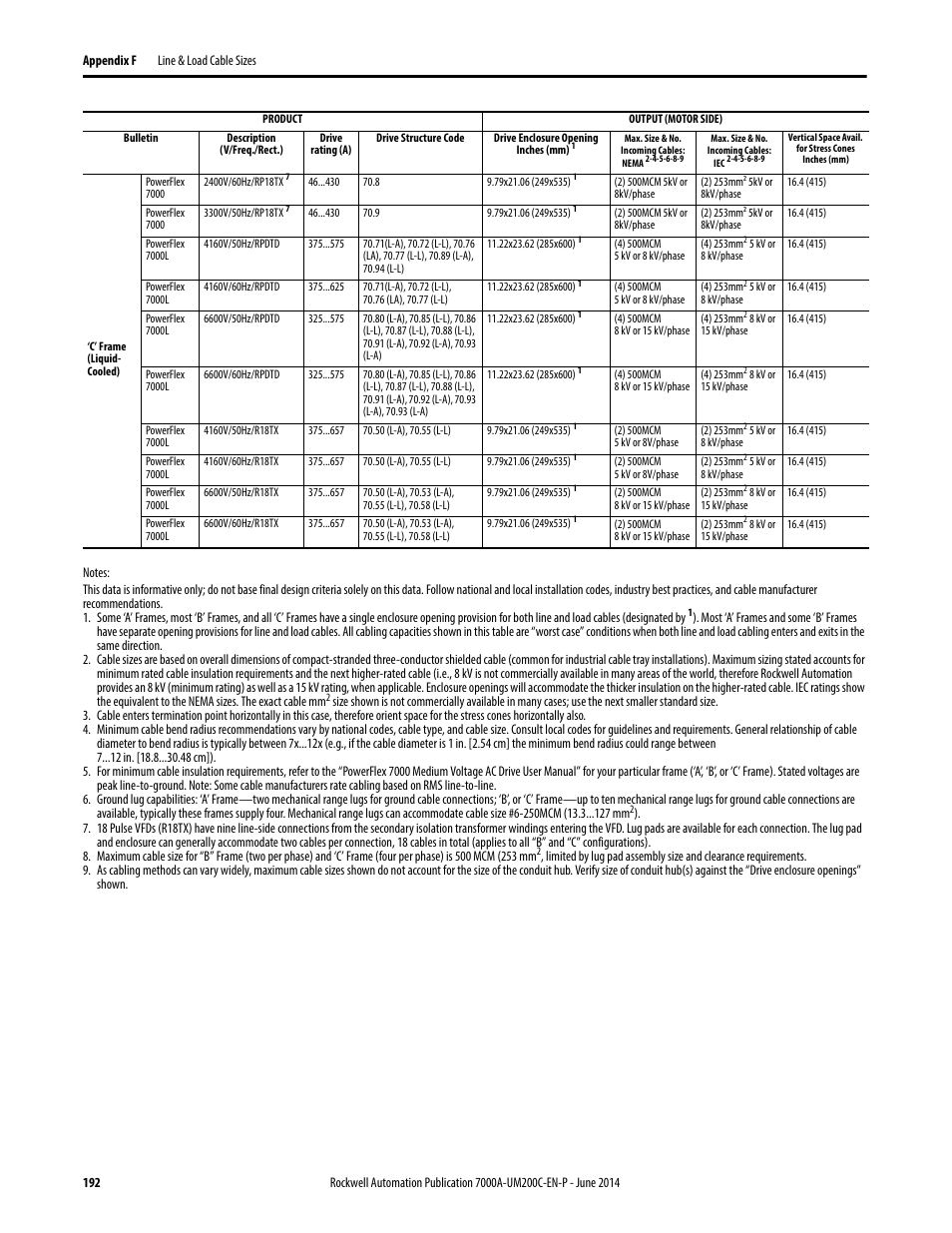 Rockwell Automation 7000A PowerFlex Medium Voltage AC Drive (A Frame) - ForGe Control User Manual | Page 192 / 208