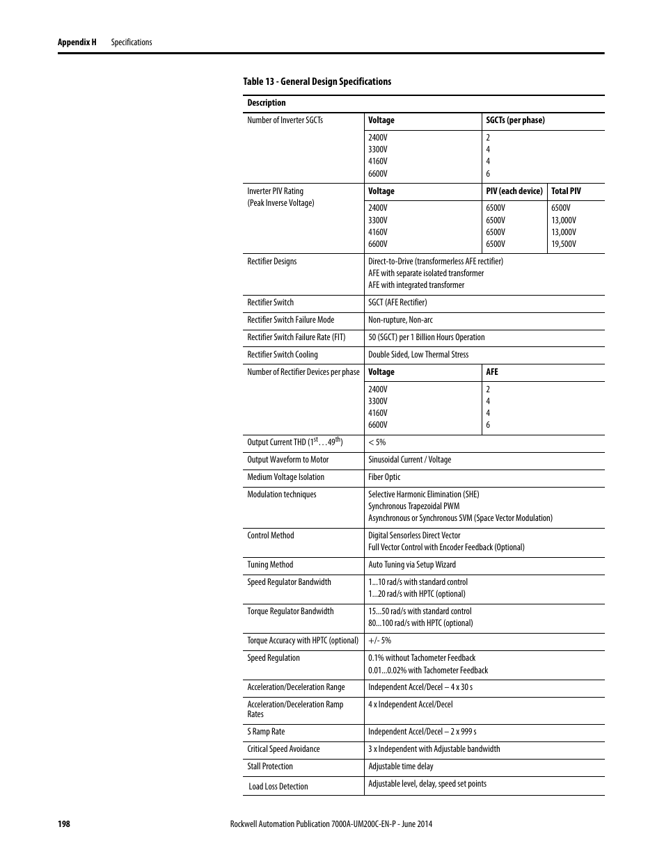 Rockwell Automation 7000A PowerFlex Medium Voltage AC Drive (A Frame) - ForGe Control User Manual | Page 198 / 208