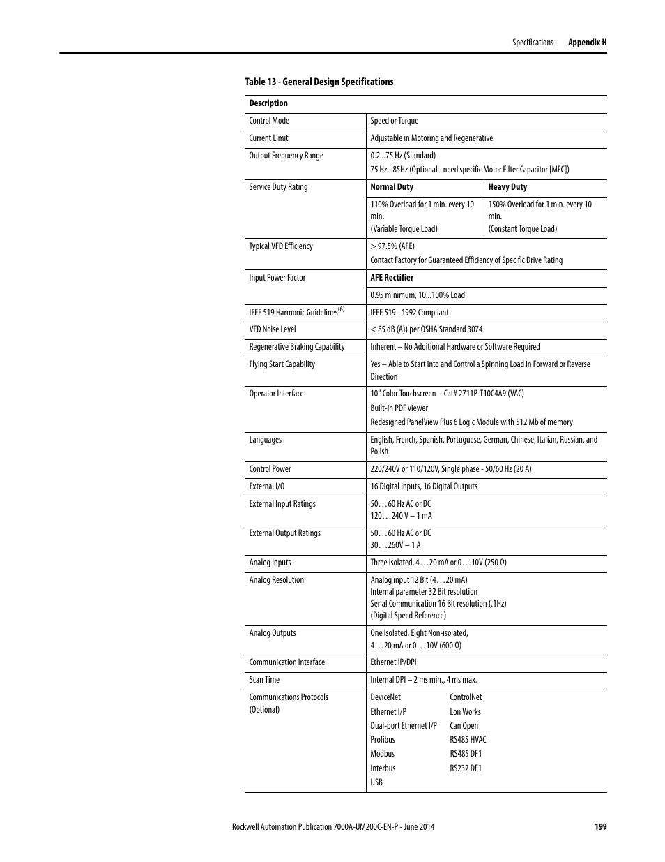 Rockwell Automation 7000A PowerFlex Medium Voltage AC Drive (A Frame) - ForGe Control User Manual | Page 199 / 208