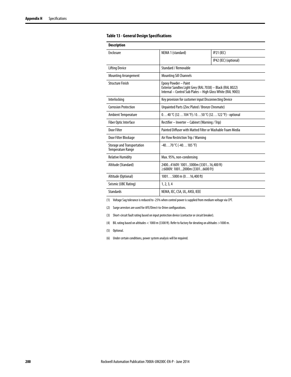 Rockwell Automation 7000A PowerFlex Medium Voltage AC Drive (A Frame) - ForGe Control User Manual | Page 200 / 208