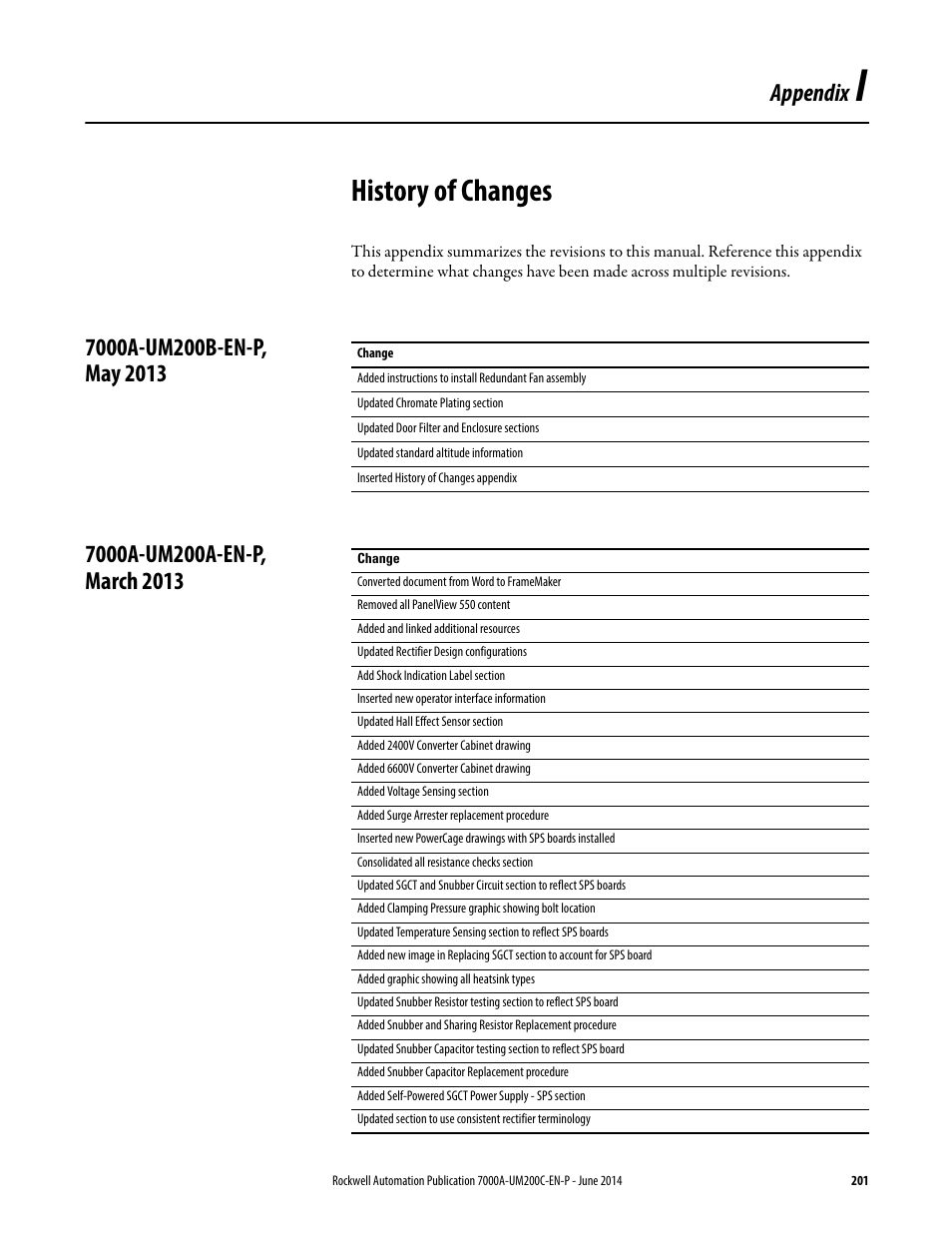 I - history of changes, 7000a-um200b-en-p, may 2013, 7000a-um200a-en-p, march 2013 | Appendix i, History of changes, Appendix | Rockwell Automation 7000A PowerFlex Medium Voltage AC Drive (A Frame) - ForGe Control User Manual | Page 201 / 208