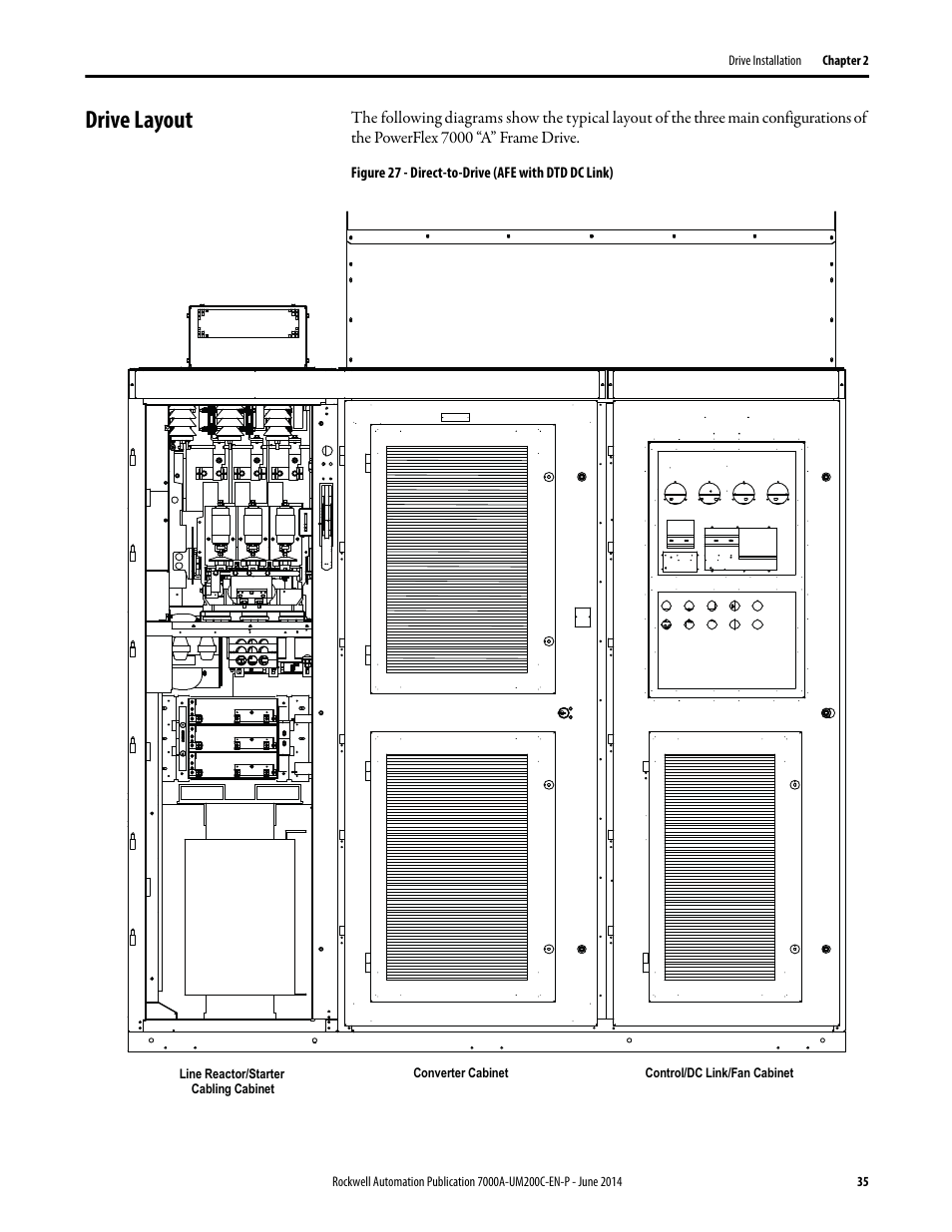Drive layout | Rockwell Automation 7000A PowerFlex Medium Voltage AC Drive (A Frame) - ForGe Control User Manual | Page 35 / 208