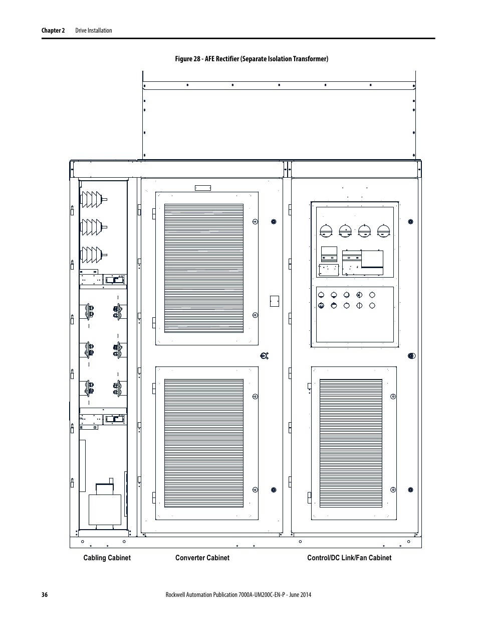 Rockwell Automation 7000A PowerFlex Medium Voltage AC Drive (A Frame) - ForGe Control User Manual | Page 36 / 208