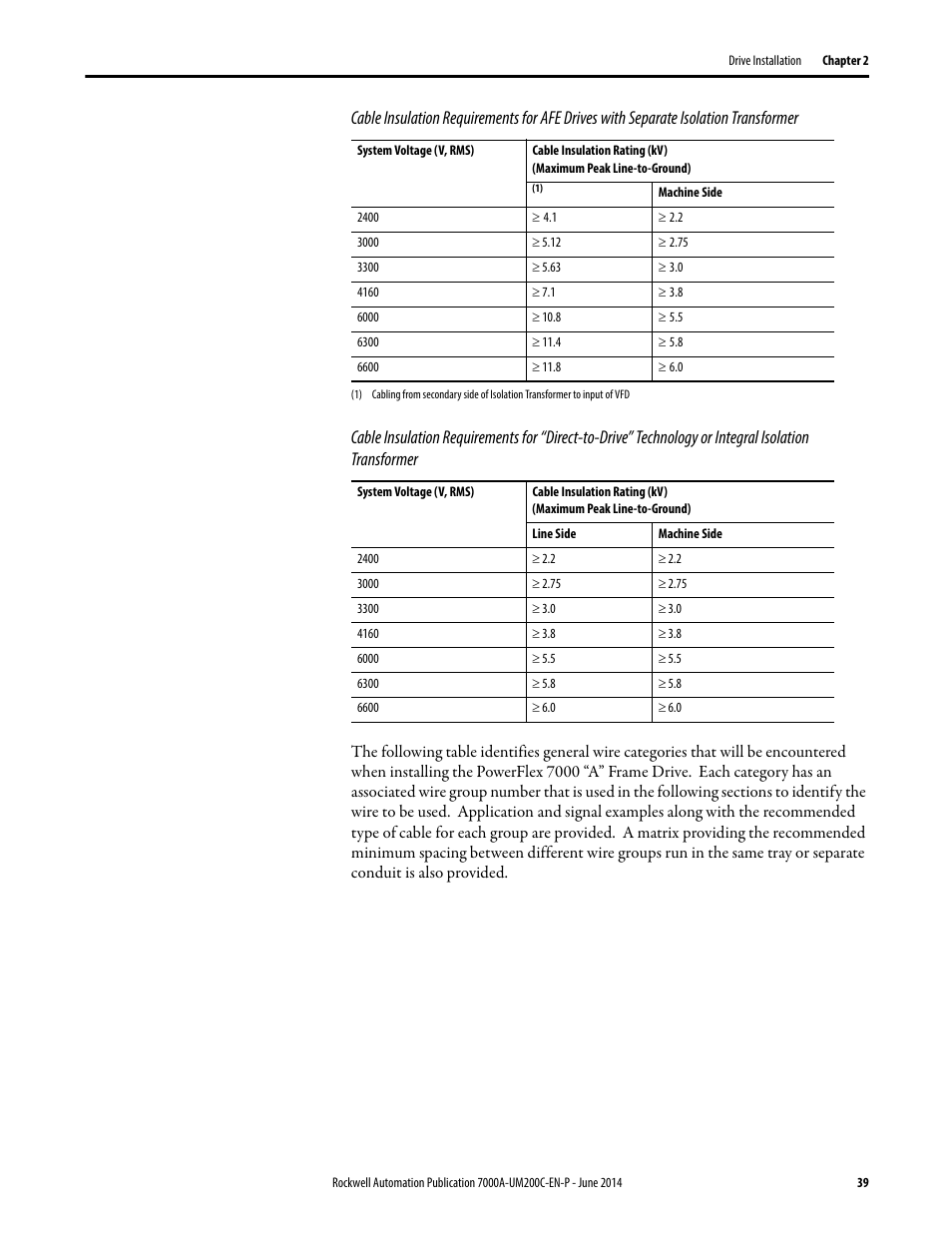 Rockwell Automation 7000A PowerFlex Medium Voltage AC Drive (A Frame) - ForGe Control User Manual | Page 39 / 208