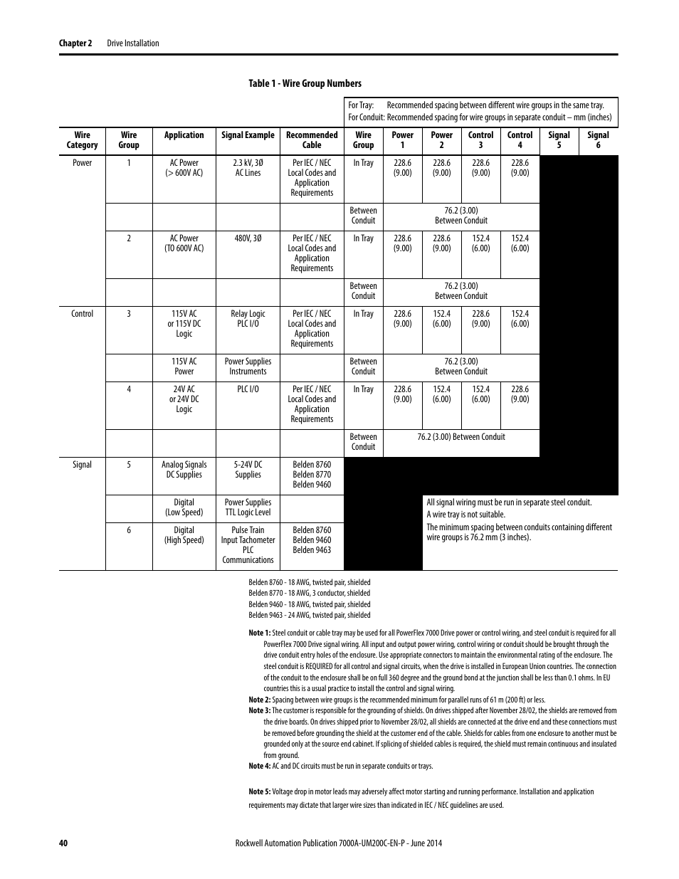 Rockwell Automation 7000A PowerFlex Medium Voltage AC Drive (A Frame) - ForGe Control User Manual | Page 40 / 208