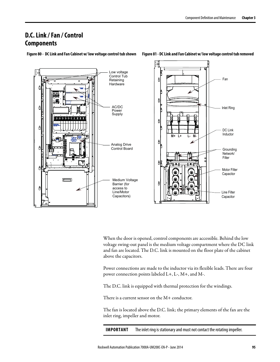 D.c. link / fan / control components | Rockwell Automation 7000A PowerFlex Medium Voltage AC Drive (A Frame) - ForGe Control User Manual | Page 95 / 208