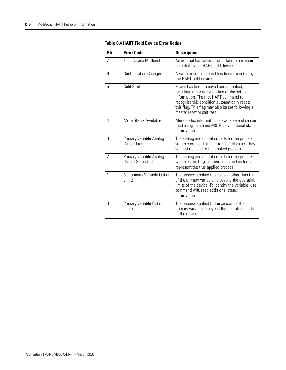 Rockwell Automation 1794-OE8H FLEX I/O HART Analog Modules User Manual User Manual | Page 104 / 146