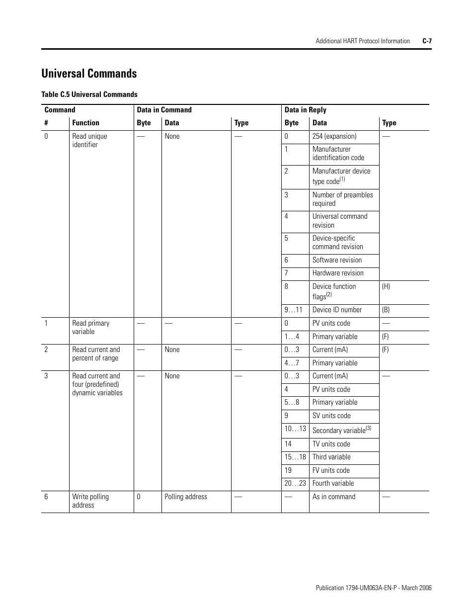 Universal commands | Rockwell Automation 1794-OE8H FLEX I/O HART Analog Modules User Manual User Manual | Page 105 / 146