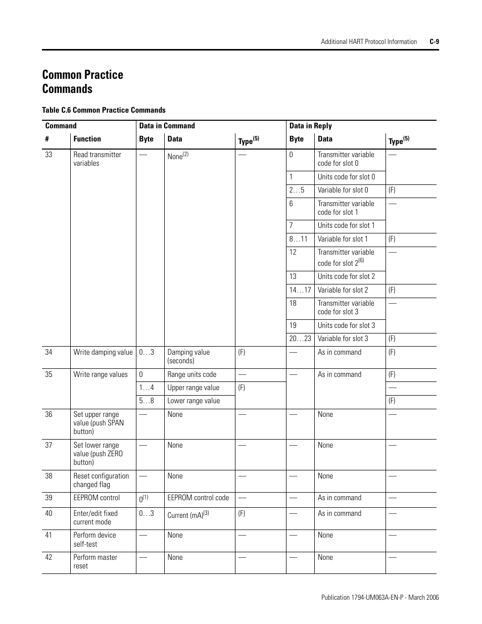 Common practice commands | Rockwell Automation 1794-OE8H FLEX I/O HART Analog Modules User Manual User Manual | Page 107 / 146