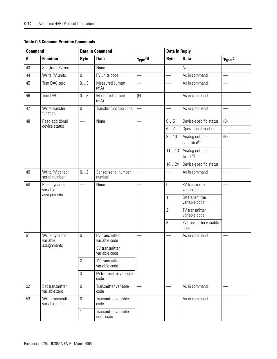 Rockwell Automation 1794-OE8H FLEX I/O HART Analog Modules User Manual User Manual | Page 108 / 146