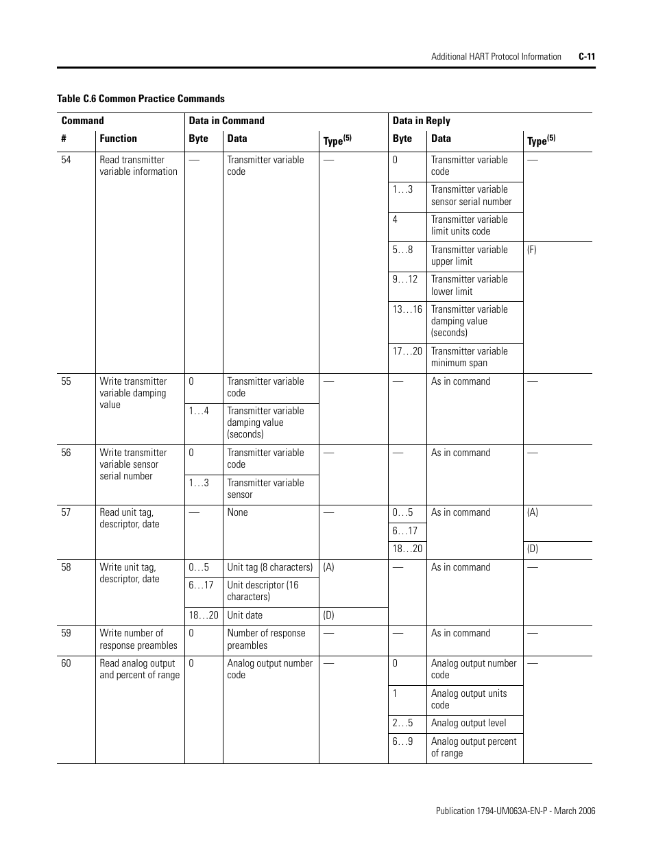 Rockwell Automation 1794-OE8H FLEX I/O HART Analog Modules User Manual User Manual | Page 109 / 146