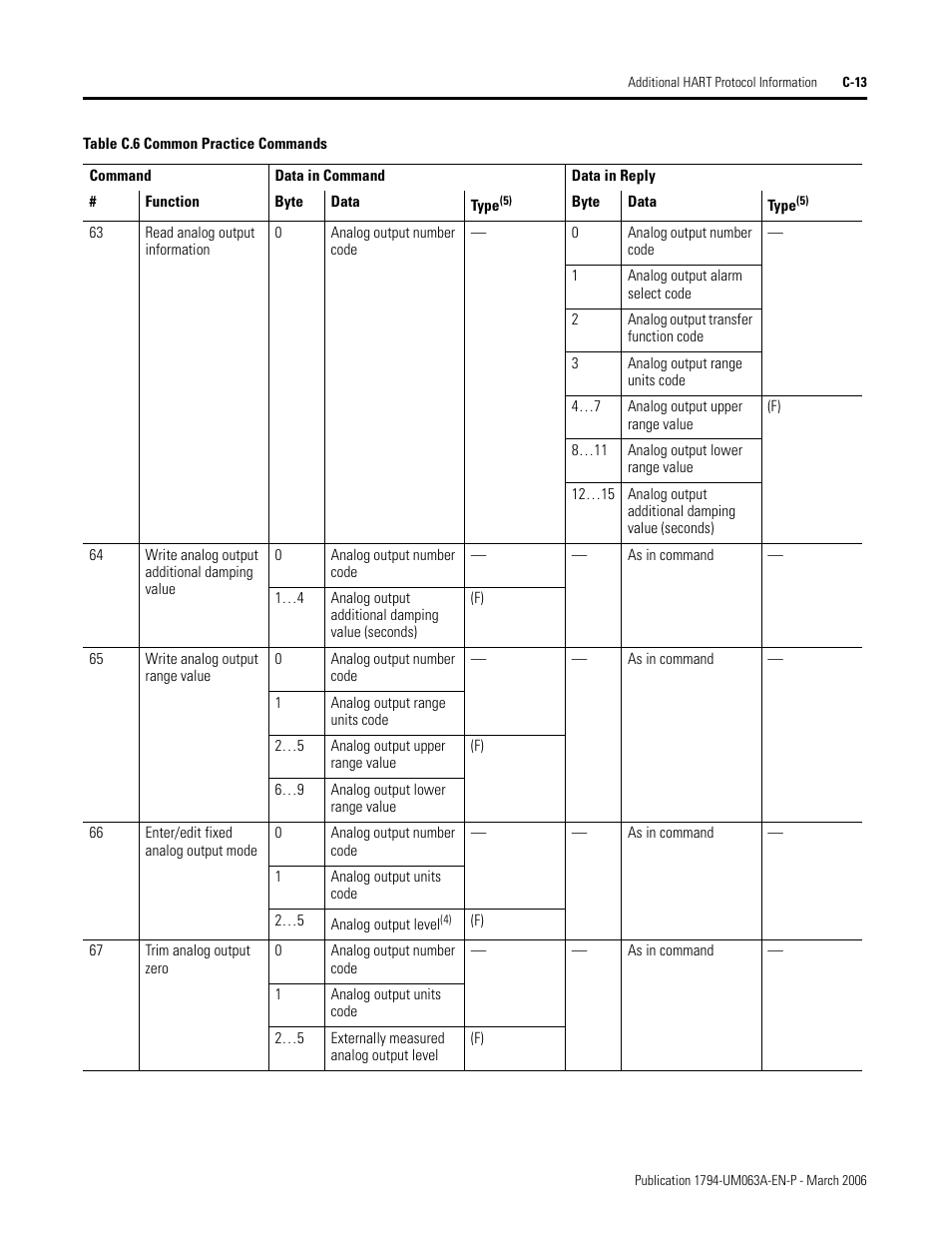 Rockwell Automation 1794-OE8H FLEX I/O HART Analog Modules User Manual User Manual | Page 111 / 146