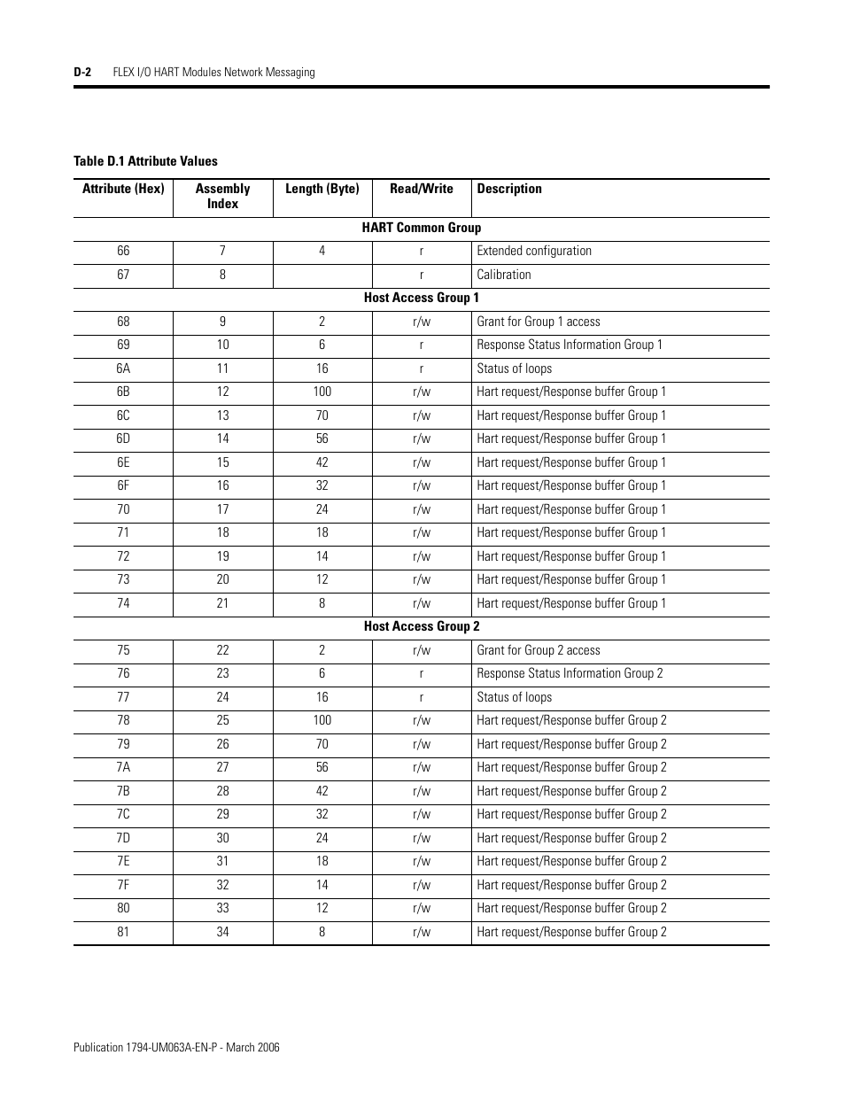 Rockwell Automation 1794-OE8H FLEX I/O HART Analog Modules User Manual User Manual | Page 116 / 146