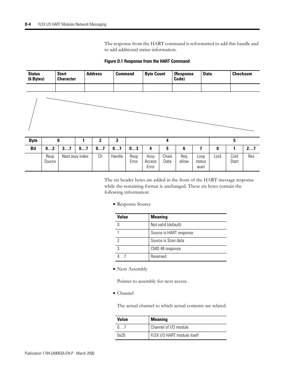 Rockwell Automation 1794-OE8H FLEX I/O HART Analog Modules User Manual User Manual | Page 118 / 146