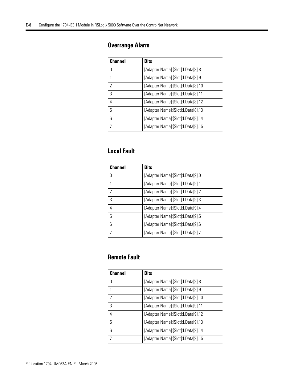 Overrange alarm local fault remote fault | Rockwell Automation 1794-OE8H FLEX I/O HART Analog Modules User Manual User Manual | Page 128 / 146