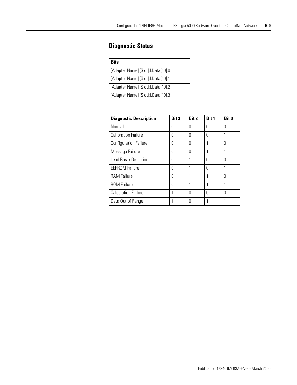 Diagnostic status | Rockwell Automation 1794-OE8H FLEX I/O HART Analog Modules User Manual User Manual | Page 129 / 146
