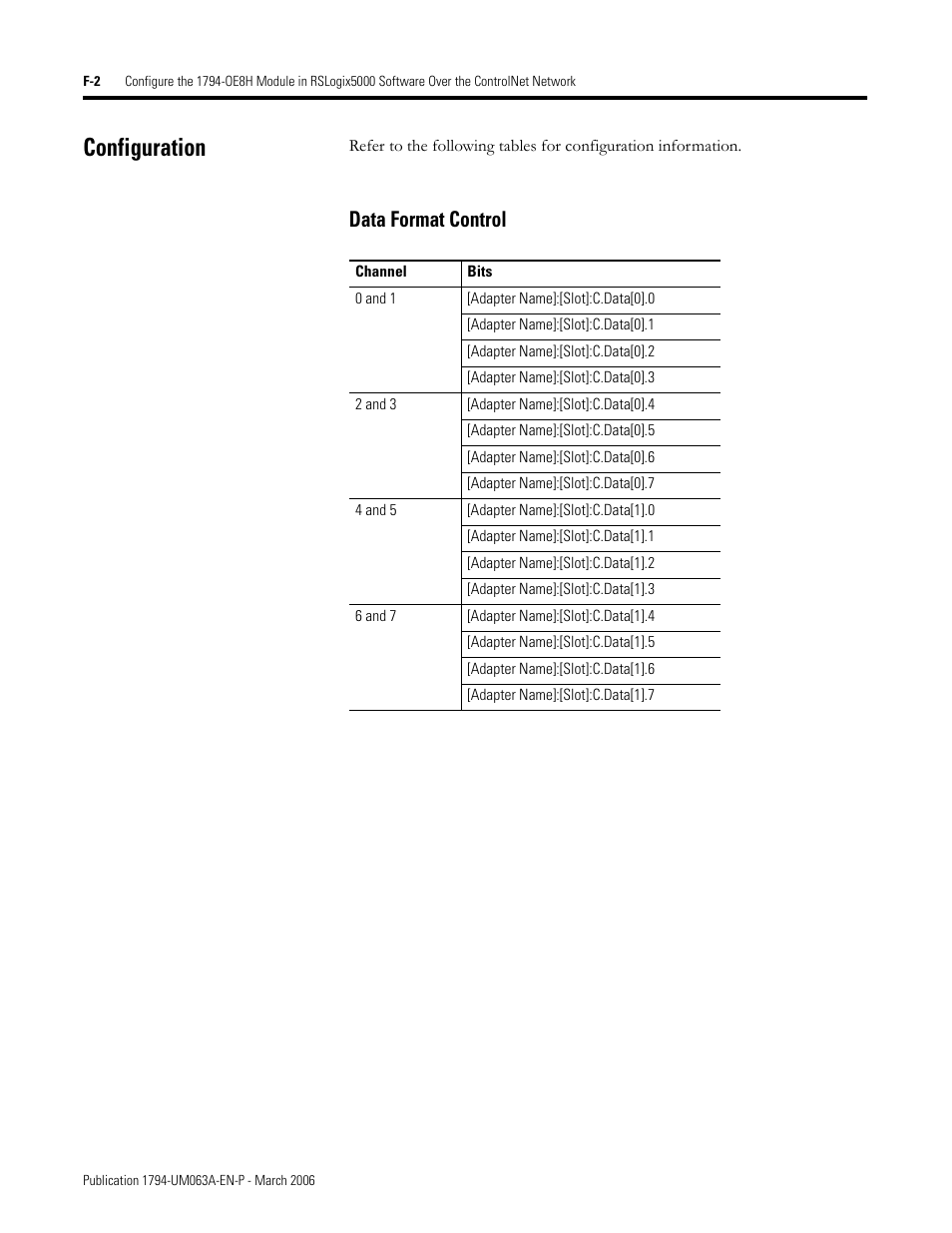 Configuration, Data format control | Rockwell Automation 1794-OE8H FLEX I/O HART Analog Modules User Manual User Manual | Page 132 / 146