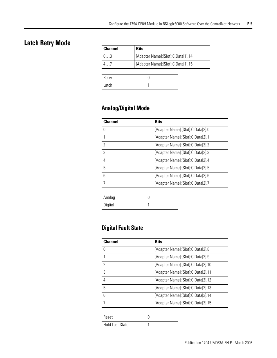 Latch retry mode, Analog/digital mode digital fault state | Rockwell Automation 1794-OE8H FLEX I/O HART Analog Modules User Manual User Manual | Page 135 / 146