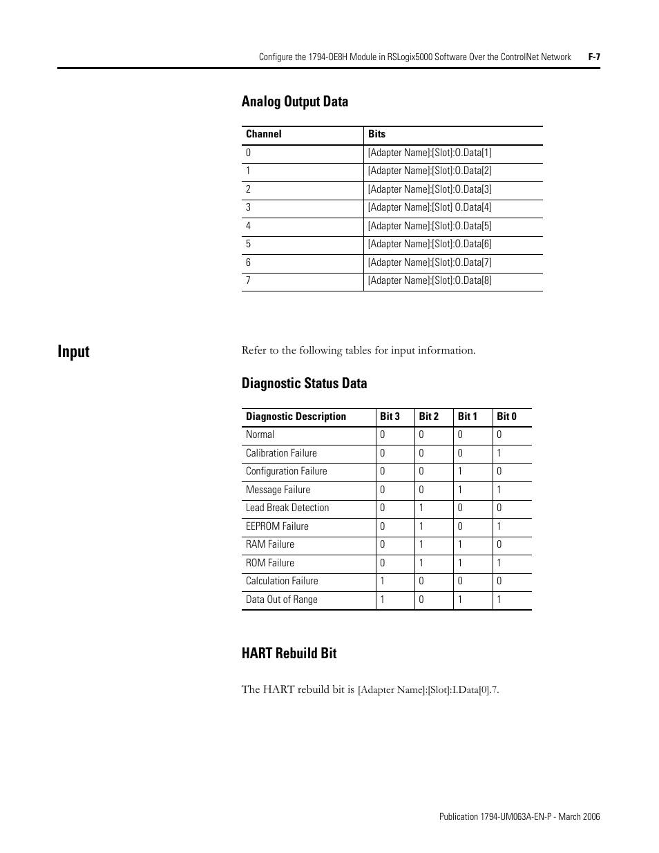 Input, Analog output data, Diagnostic status data hart rebuild bit | Rockwell Automation 1794-OE8H FLEX I/O HART Analog Modules User Manual User Manual | Page 137 / 146