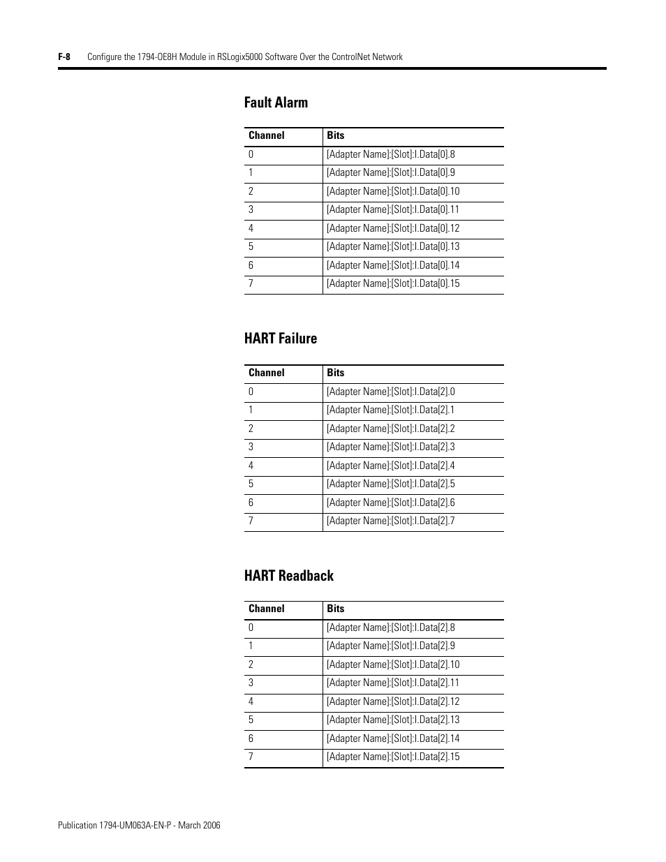 Fault alarm hart failure hart readback | Rockwell Automation 1794-OE8H FLEX I/O HART Analog Modules User Manual User Manual | Page 138 / 146