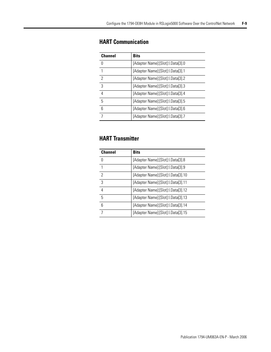 Hart communication hart transmitter | Rockwell Automation 1794-OE8H FLEX I/O HART Analog Modules User Manual User Manual | Page 139 / 146