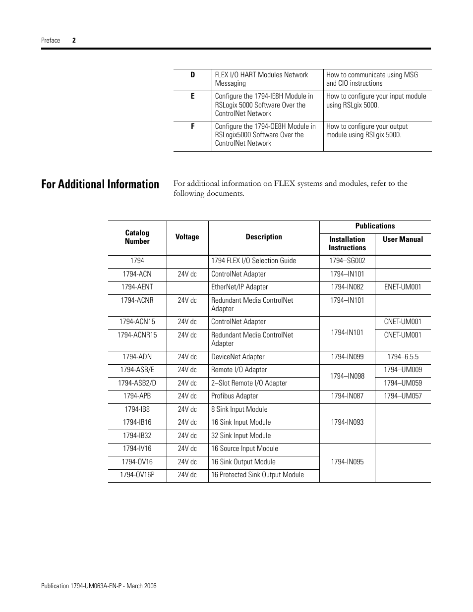 For additional information | Rockwell Automation 1794-OE8H FLEX I/O HART Analog Modules User Manual User Manual | Page 14 / 146