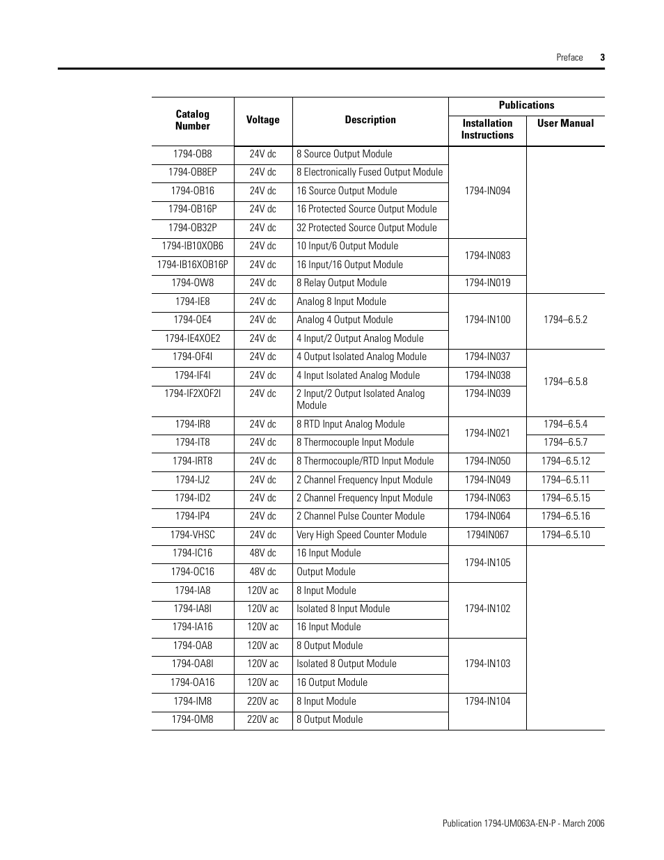 Rockwell Automation 1794-OE8H FLEX I/O HART Analog Modules User Manual User Manual | Page 15 / 146