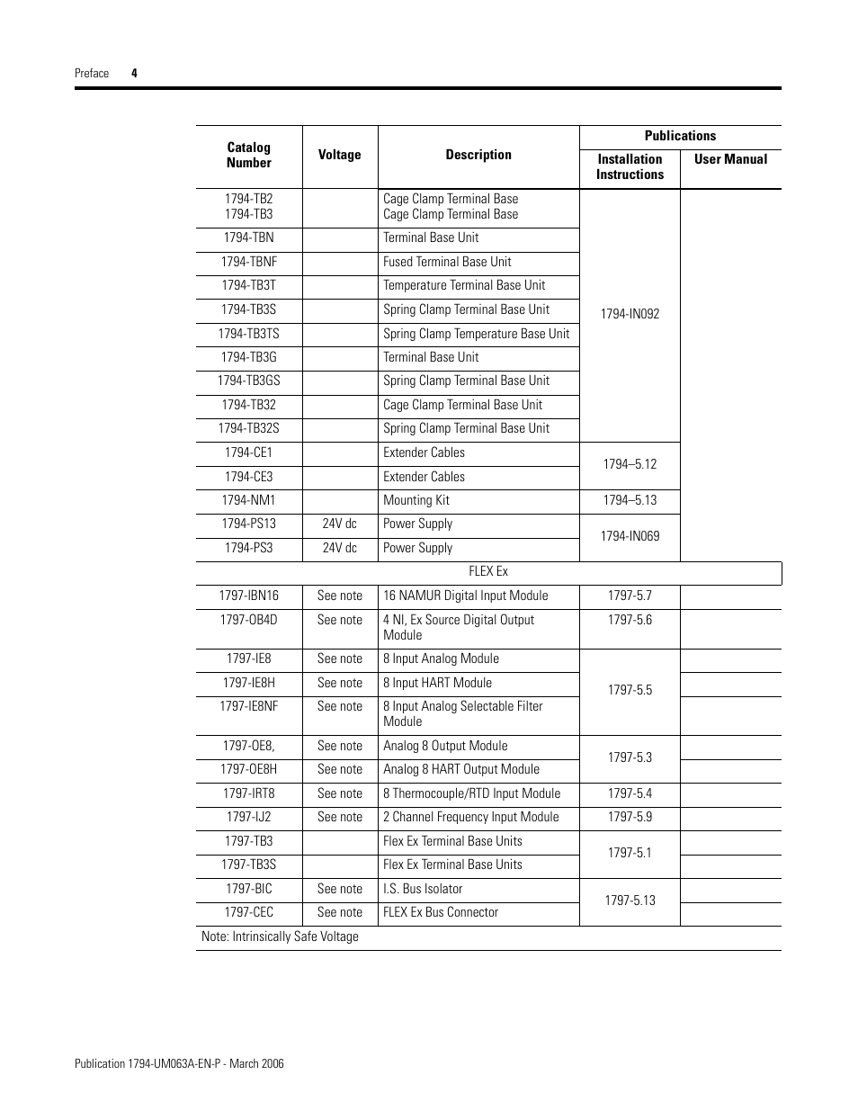 Rockwell Automation 1794-OE8H FLEX I/O HART Analog Modules User Manual User Manual | Page 16 / 146