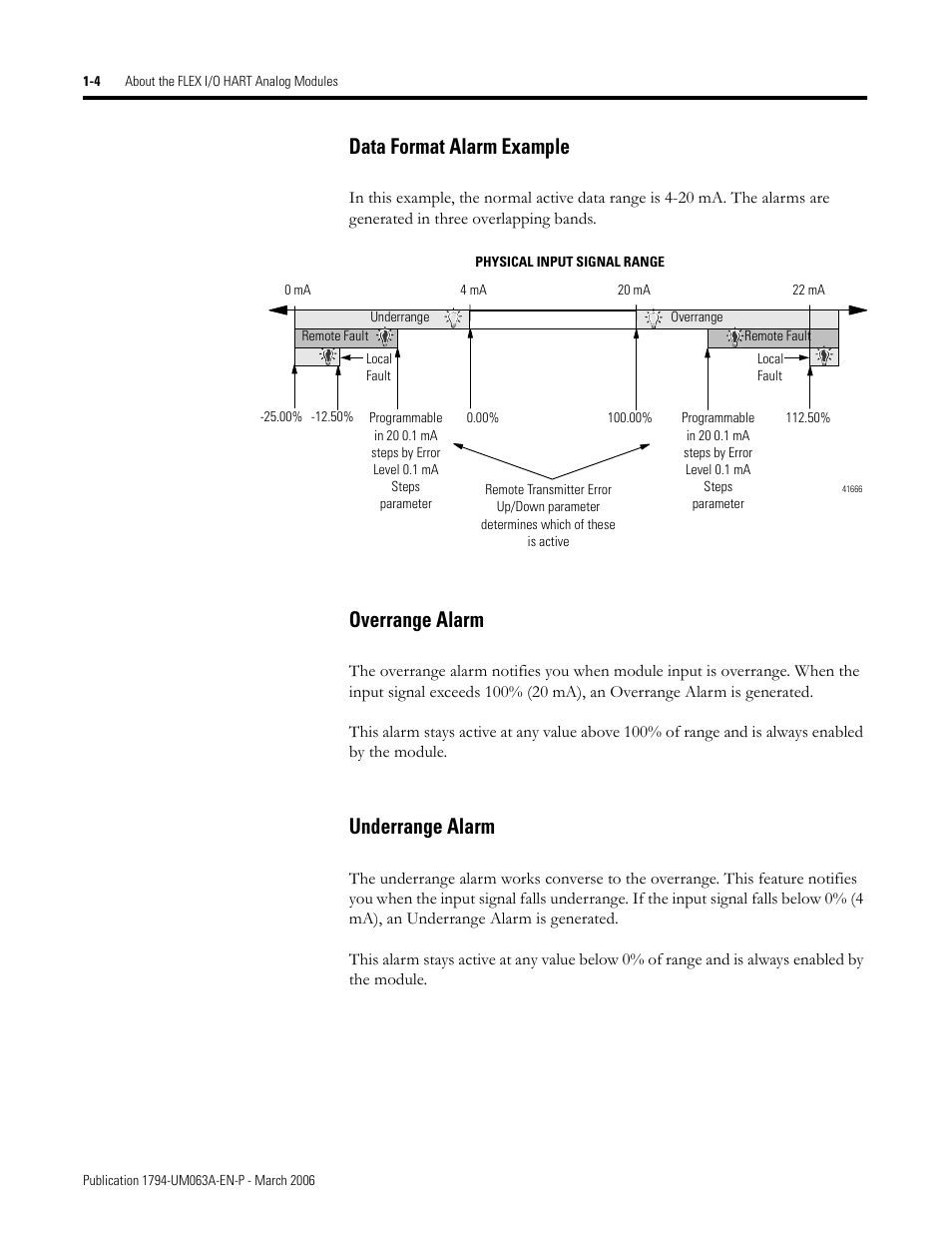 Data format alarm example, Overrange alarm, Underrange alarm | Rockwell Automation 1794-OE8H FLEX I/O HART Analog Modules User Manual User Manual | Page 20 / 146