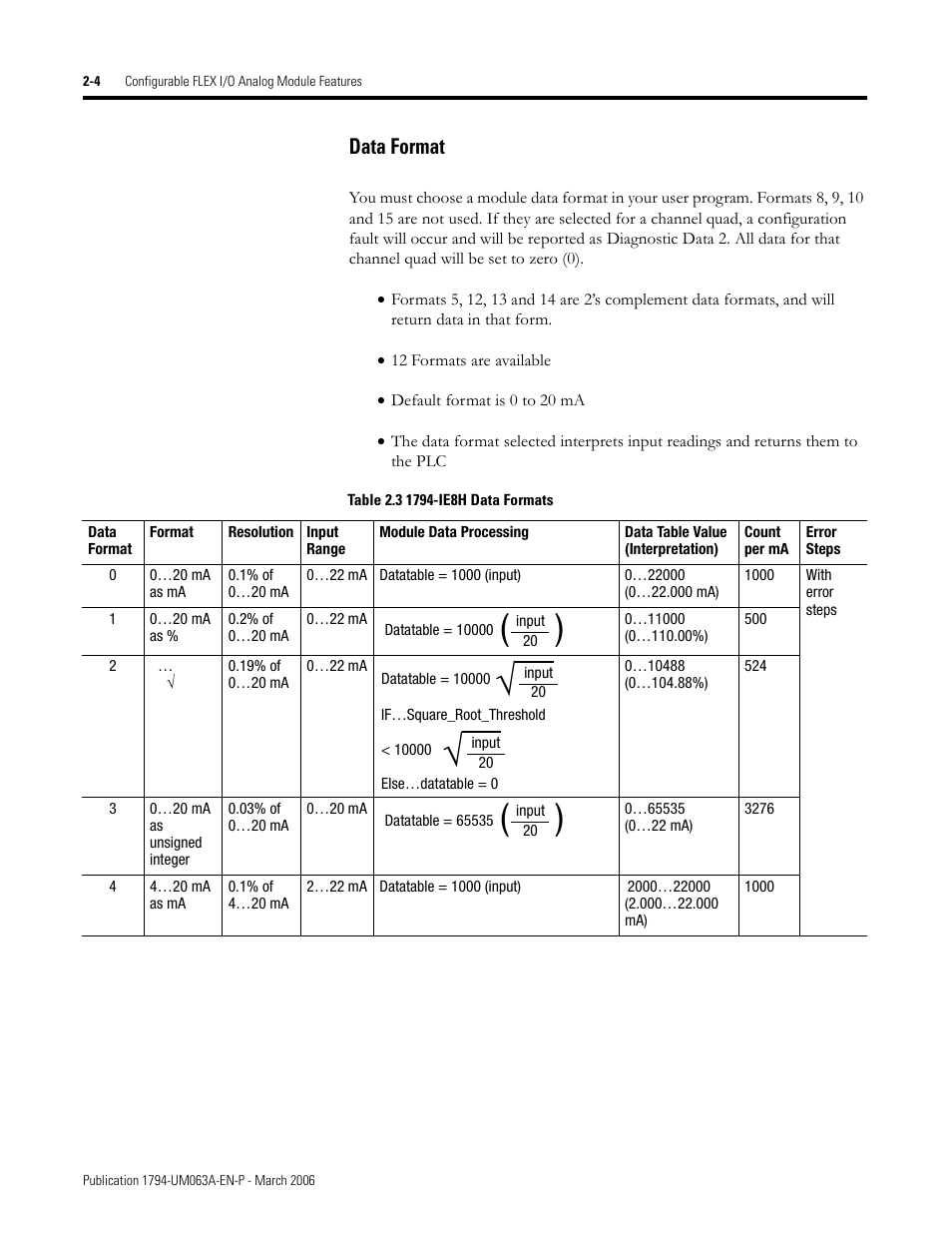 Data format -4, Data format | Rockwell Automation 1794-OE8H FLEX I/O HART Analog Modules User Manual User Manual | Page 28 / 146