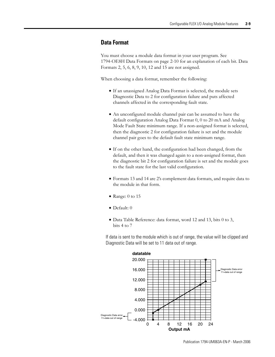 Data format -9, Data format | Rockwell Automation 1794-OE8H FLEX I/O HART Analog Modules User Manual User Manual | Page 33 / 146