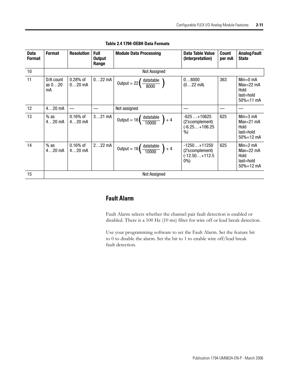 Fault alarm -11, Fault alarm | Rockwell Automation 1794-OE8H FLEX I/O HART Analog Modules User Manual User Manual | Page 35 / 146