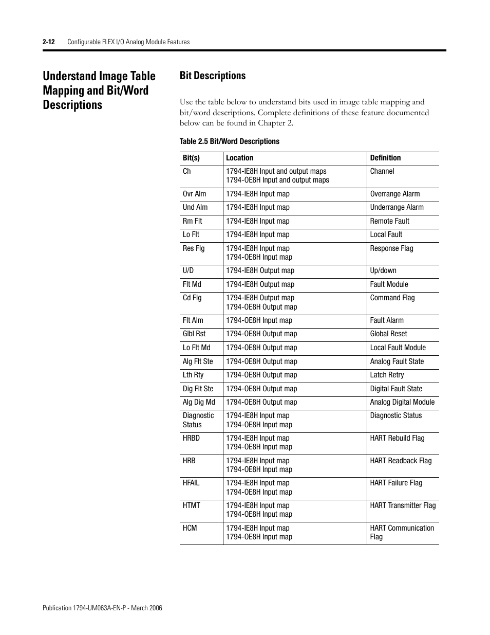 Bit descriptions -12, Bit descriptions | Rockwell Automation 1794-OE8H FLEX I/O HART Analog Modules User Manual User Manual | Page 36 / 146