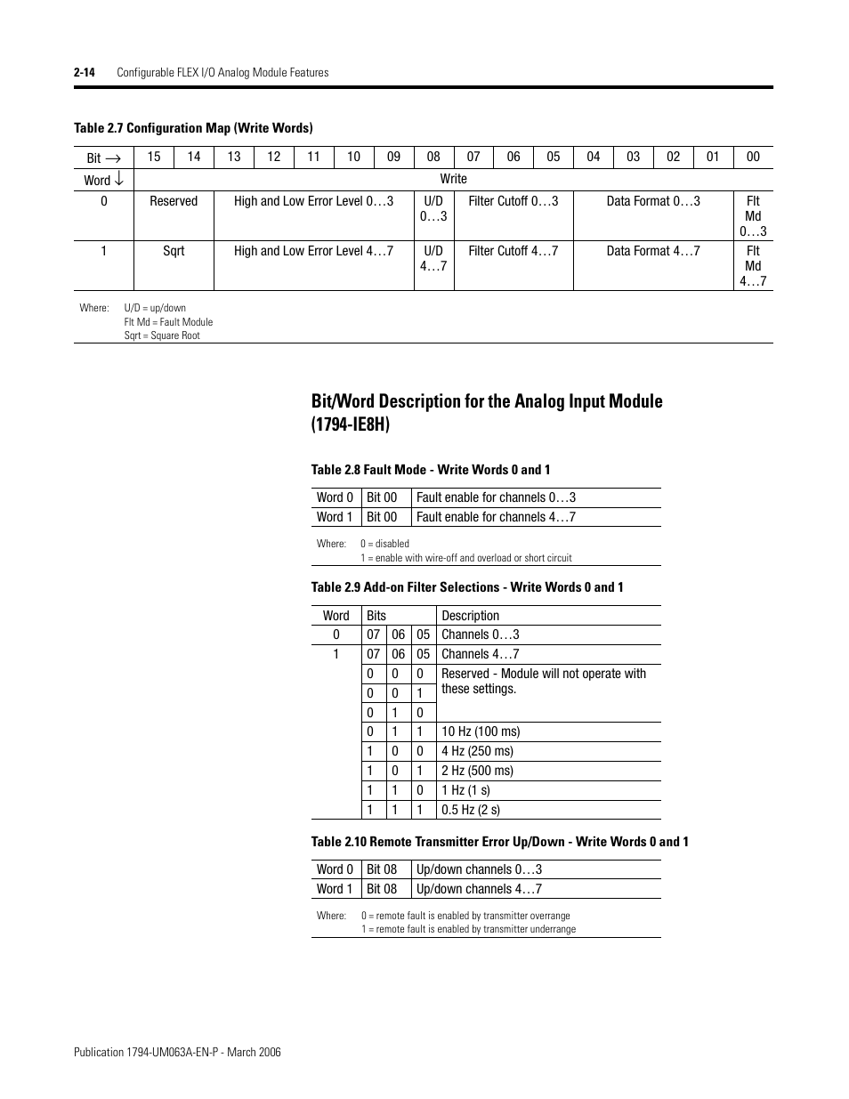 Bit/word description for the analog input module, 1794-ie8h) -14 | Rockwell Automation 1794-OE8H FLEX I/O HART Analog Modules User Manual User Manual | Page 38 / 146