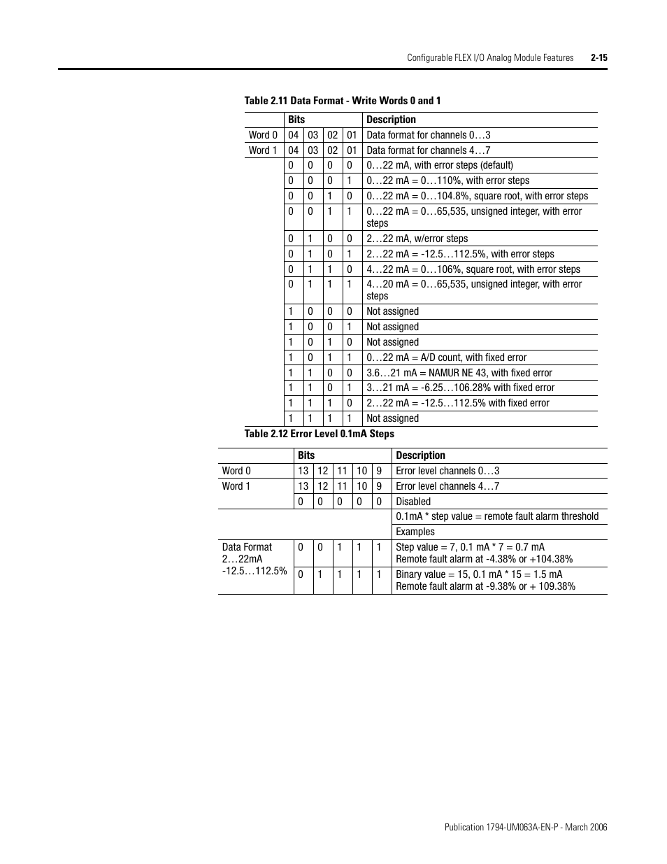 Rockwell Automation 1794-OE8H FLEX I/O HART Analog Modules User Manual User Manual | Page 39 / 146