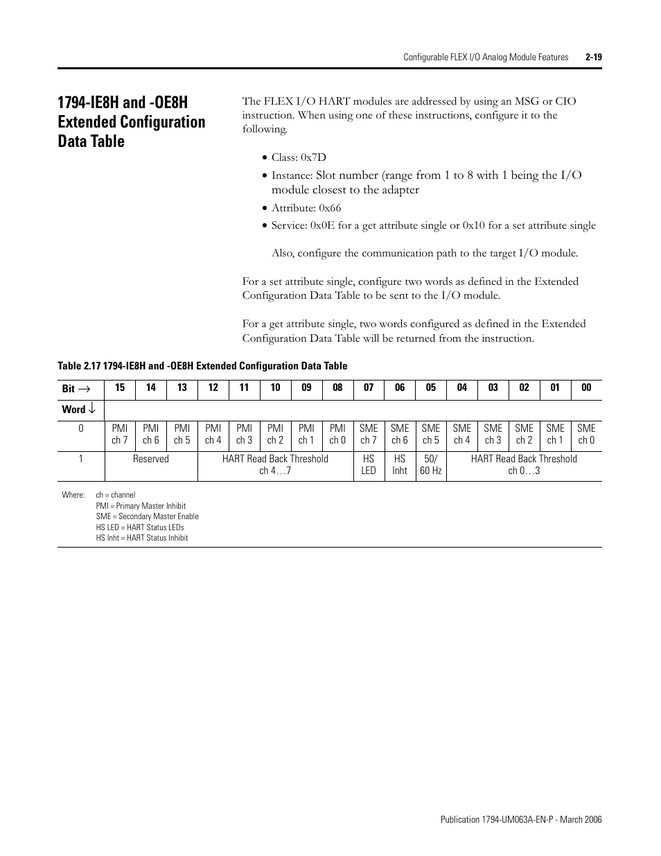 Rockwell Automation 1794-OE8H FLEX I/O HART Analog Modules User Manual User Manual | Page 43 / 146