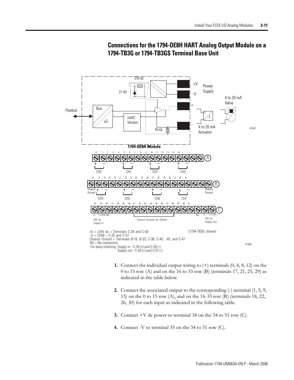 Rockwell Automation 1794-OE8H FLEX I/O HART Analog Modules User Manual User Manual | Page 57 / 146