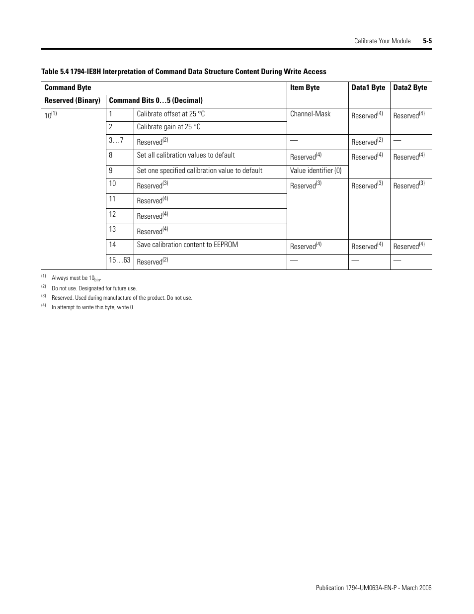 Rockwell Automation 1794-OE8H FLEX I/O HART Analog Modules User Manual User Manual | Page 73 / 146