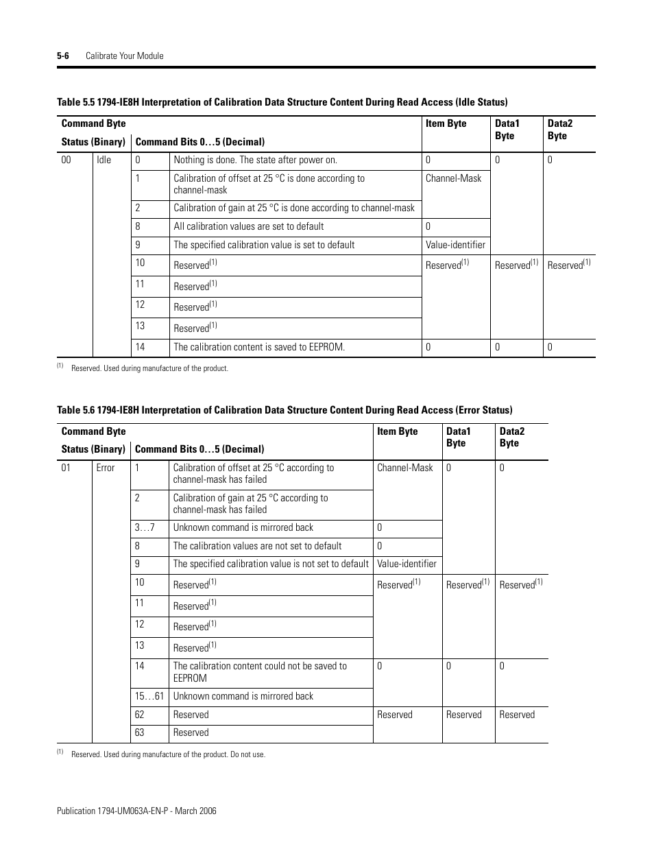 Rockwell Automation 1794-OE8H FLEX I/O HART Analog Modules User Manual User Manual | Page 74 / 146